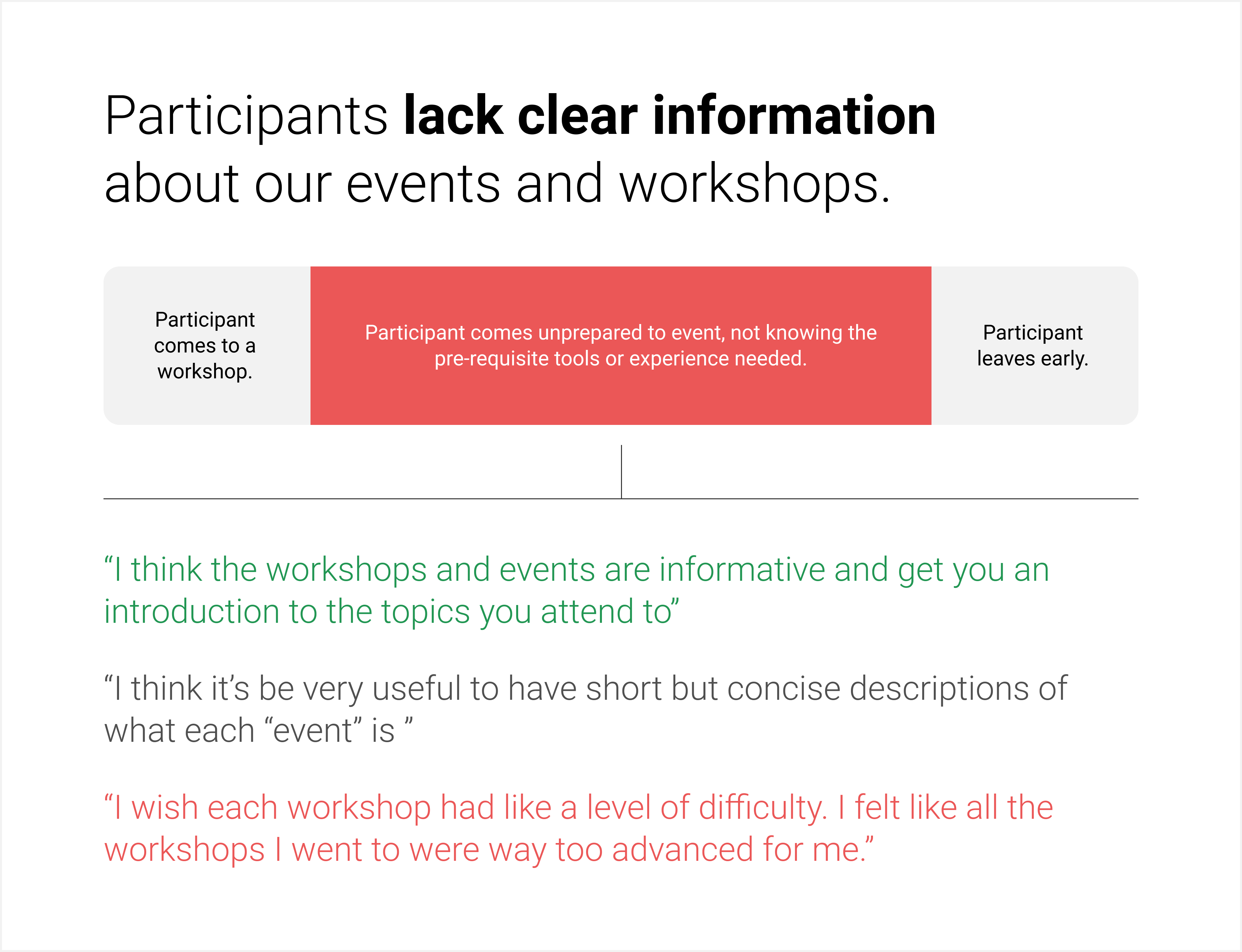 A summary of the problem that our hackathon participants faced - lacking clear information about our workshops and events.